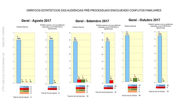 Revista do Fórum Nacional da Mediação e Conciliação - v. 1 - n.1