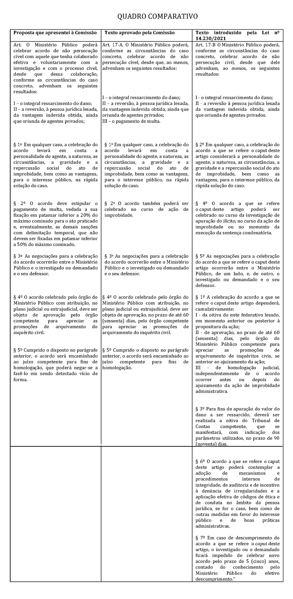 Acordo de Não Persecução Penal em Aulas (6h)